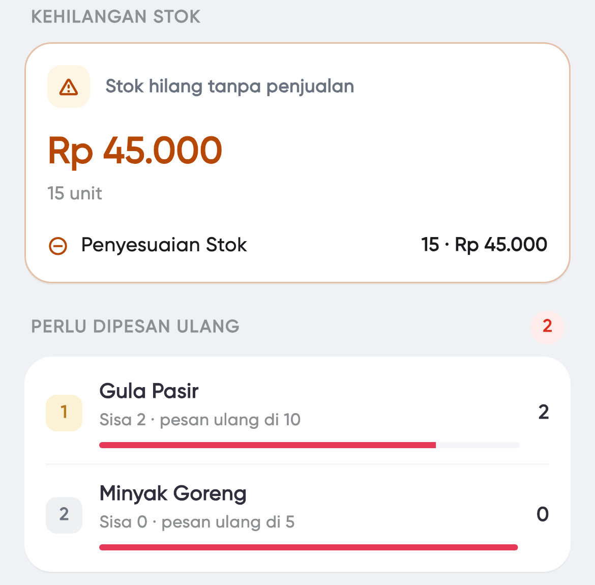 Laporan stok: stok hilang tanpa penjualan Rp 45.000, barang perlu dipesan ulang
